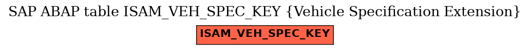 E-R Diagram for table ISAM_VEH_SPEC_KEY (Vehicle Specification Extension)