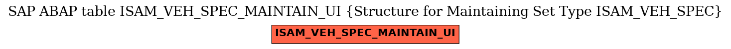 E-R Diagram for table ISAM_VEH_SPEC_MAINTAIN_UI (Structure for Maintaining Set Type ISAM_VEH_SPEC)