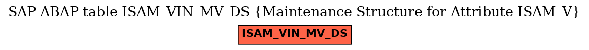 E-R Diagram for table ISAM_VIN_MV_DS (Maintenance Structure for Attribute ISAM_V)