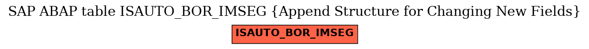 E-R Diagram for table ISAUTO_BOR_IMSEG (Append Structure for Changing New Fields)