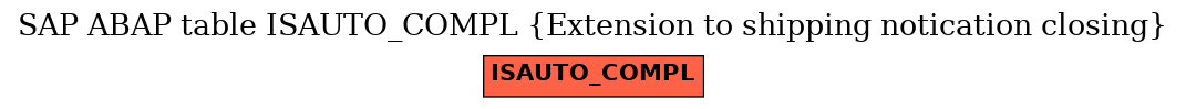 E-R Diagram for table ISAUTO_COMPL (Extension to shipping notication closing)