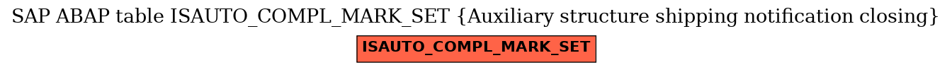 E-R Diagram for table ISAUTO_COMPL_MARK_SET (Auxiliary structure shipping notification closing)