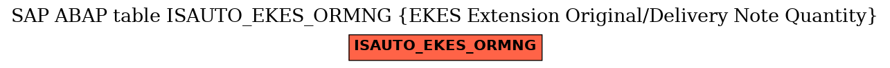E-R Diagram for table ISAUTO_EKES_ORMNG (EKES Extension Original/Delivery Note Quantity)
