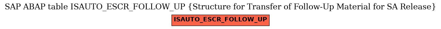 E-R Diagram for table ISAUTO_ESCR_FOLLOW_UP (Structure for Transfer of Follow-Up Material for SA Release)