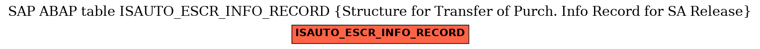 E-R Diagram for table ISAUTO_ESCR_INFO_RECORD (Structure for Transfer of Purch. Info Record for SA Release)