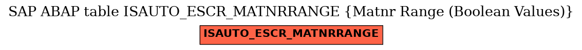 E-R Diagram for table ISAUTO_ESCR_MATNRRANGE (Matnr Range (Boolean Values))