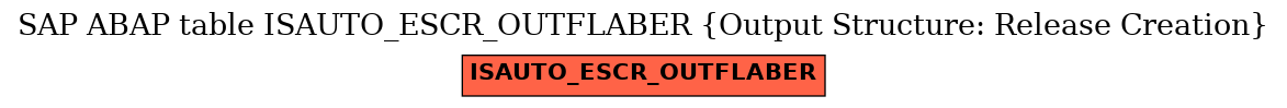 E-R Diagram for table ISAUTO_ESCR_OUTFLABER (Output Structure: Release Creation)