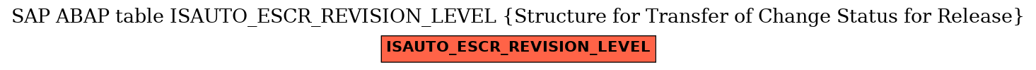 E-R Diagram for table ISAUTO_ESCR_REVISION_LEVEL (Structure for Transfer of Change Status for Release)