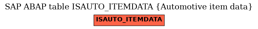 E-R Diagram for table ISAUTO_ITEMDATA (Automotive item data)