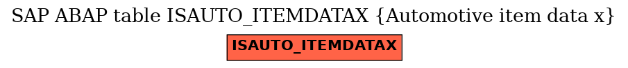E-R Diagram for table ISAUTO_ITEMDATAX (Automotive item data x)