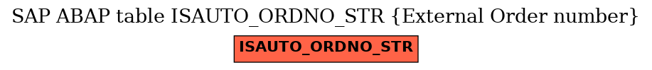 E-R Diagram for table ISAUTO_ORDNO_STR (External Order number)