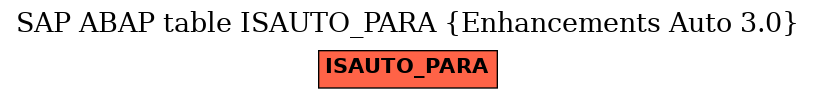 E-R Diagram for table ISAUTO_PARA (Enhancements Auto 3.0)