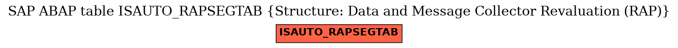 E-R Diagram for table ISAUTO_RAPSEGTAB (Structure: Data and Message Collector Revaluation (RAP))