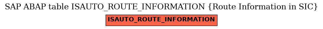 E-R Diagram for table ISAUTO_ROUTE_INFORMATION (Route Information in SIC)