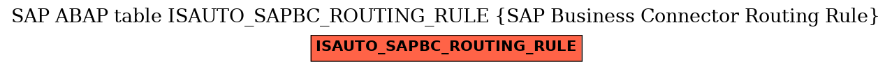 E-R Diagram for table ISAUTO_SAPBC_ROUTING_RULE (SAP Business Connector Routing Rule)