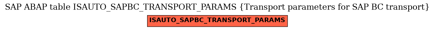 E-R Diagram for table ISAUTO_SAPBC_TRANSPORT_PARAMS (Transport parameters for SAP BC transport)