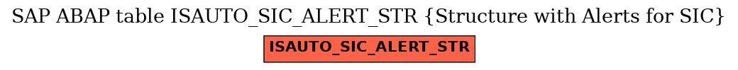 E-R Diagram for table ISAUTO_SIC_ALERT_STR (Structure with Alerts for SIC)