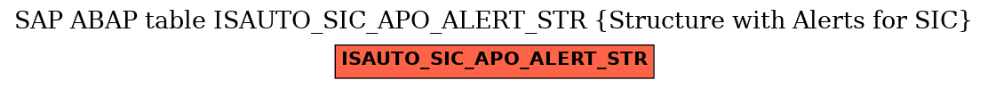 E-R Diagram for table ISAUTO_SIC_APO_ALERT_STR (Structure with Alerts for SIC)