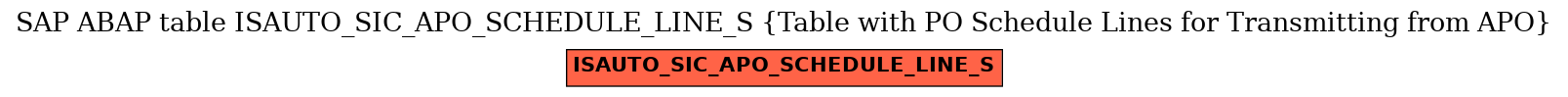 E-R Diagram for table ISAUTO_SIC_APO_SCHEDULE_LINE_S (Table with PO Schedule Lines for Transmitting from APO)