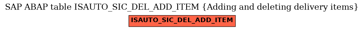 E-R Diagram for table ISAUTO_SIC_DEL_ADD_ITEM (Adding and deleting delivery items)