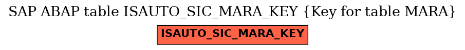 E-R Diagram for table ISAUTO_SIC_MARA_KEY (Key for table MARA)