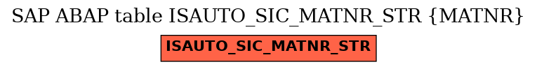 E-R Diagram for table ISAUTO_SIC_MATNR_STR (MATNR)