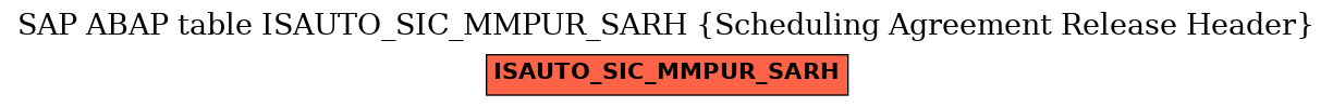 E-R Diagram for table ISAUTO_SIC_MMPUR_SARH (Scheduling Agreement Release Header)