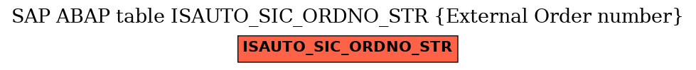 E-R Diagram for table ISAUTO_SIC_ORDNO_STR (External Order number)