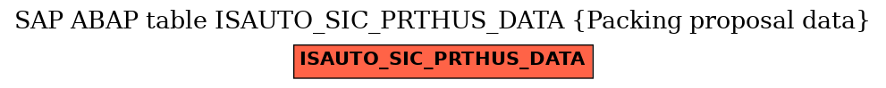 E-R Diagram for table ISAUTO_SIC_PRTHUS_DATA (Packing proposal data)