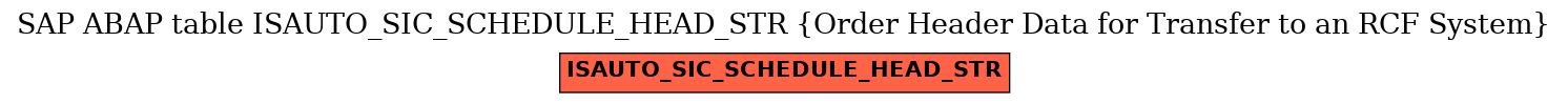 E-R Diagram for table ISAUTO_SIC_SCHEDULE_HEAD_STR (Order Header Data for Transfer to an RCF System)