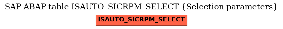 E-R Diagram for table ISAUTO_SICRPM_SELECT (Selection parameters)