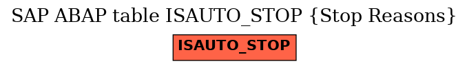 E-R Diagram for table ISAUTO_STOP (Stop Reasons)