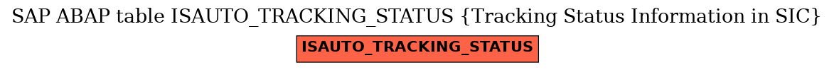 E-R Diagram for table ISAUTO_TRACKING_STATUS (Tracking Status Information in SIC)