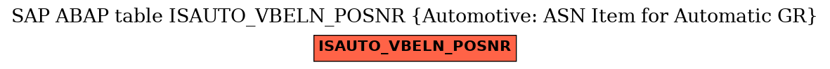 E-R Diagram for table ISAUTO_VBELN_POSNR (Automotive: ASN Item for Automatic GR)