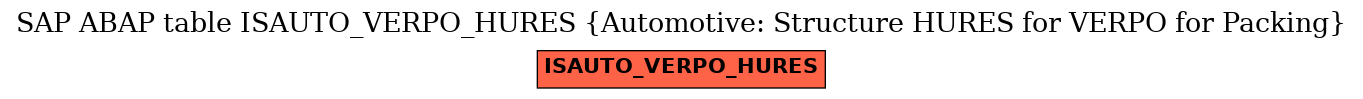 E-R Diagram for table ISAUTO_VERPO_HURES (Automotive: Structure HURES for VERPO for Packing)