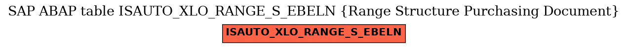 E-R Diagram for table ISAUTO_XLO_RANGE_S_EBELN (Range Structure Purchasing Document)