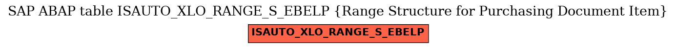 E-R Diagram for table ISAUTO_XLO_RANGE_S_EBELP (Range Structure for Purchasing Document Item)