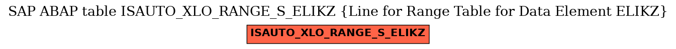 E-R Diagram for table ISAUTO_XLO_RANGE_S_ELIKZ (Line for Range Table for Data Element ELIKZ)