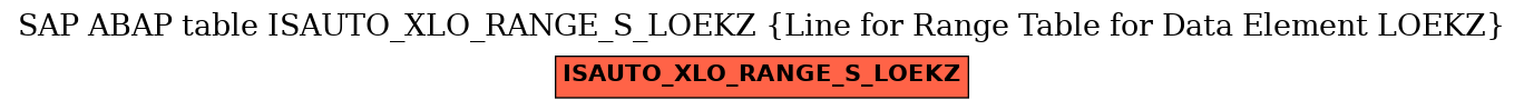 E-R Diagram for table ISAUTO_XLO_RANGE_S_LOEKZ (Line for Range Table for Data Element LOEKZ)