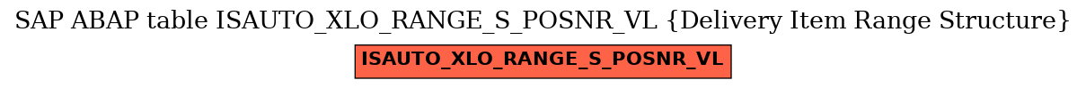 E-R Diagram for table ISAUTO_XLO_RANGE_S_POSNR_VL (Delivery Item Range Structure)