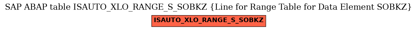E-R Diagram for table ISAUTO_XLO_RANGE_S_SOBKZ (Line for Range Table for Data Element SOBKZ)
