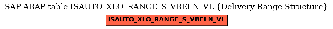 E-R Diagram for table ISAUTO_XLO_RANGE_S_VBELN_VL (Delivery Range Structure)