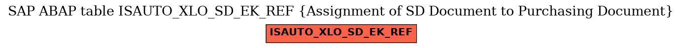 E-R Diagram for table ISAUTO_XLO_SD_EK_REF (Assignment of SD Document to Purchasing Document)