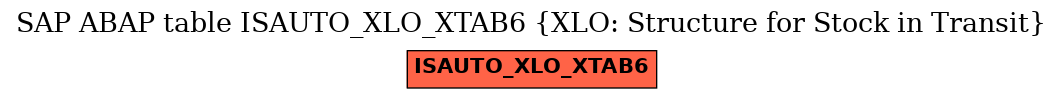 E-R Diagram for table ISAUTO_XLO_XTAB6 (XLO: Structure for Stock in Transit)