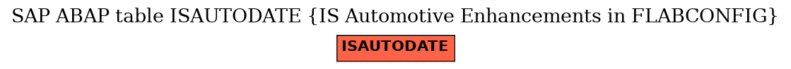 E-R Diagram for table ISAUTODATE (IS Automotive Enhancements in FLABCONFIG)