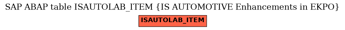 E-R Diagram for table ISAUTOLAB_ITEM (IS AUTOMOTIVE Enhancements in EKPO)