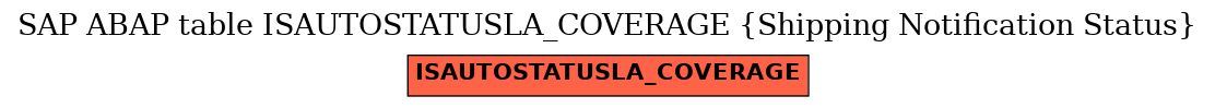 E-R Diagram for table ISAUTOSTATUSLA_COVERAGE (Shipping Notification Status)