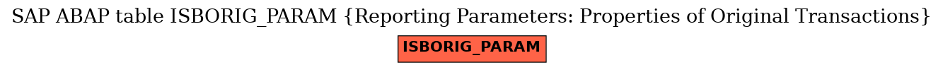 E-R Diagram for table ISBORIG_PARAM (Reporting Parameters: Properties of Original Transactions)