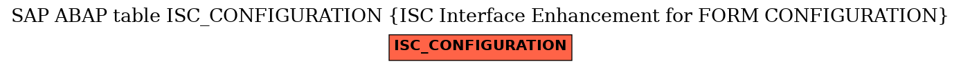 E-R Diagram for table ISC_CONFIGURATION (ISC Interface Enhancement for FORM CONFIGURATION)