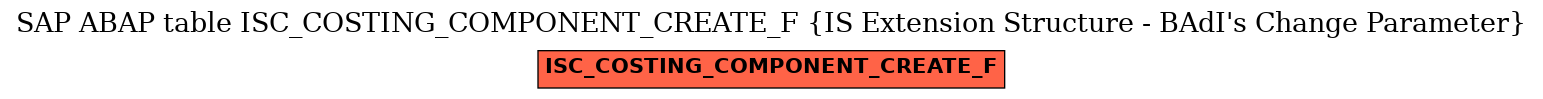 E-R Diagram for table ISC_COSTING_COMPONENT_CREATE_F (IS Extension Structure - BAdI's Change Parameter)